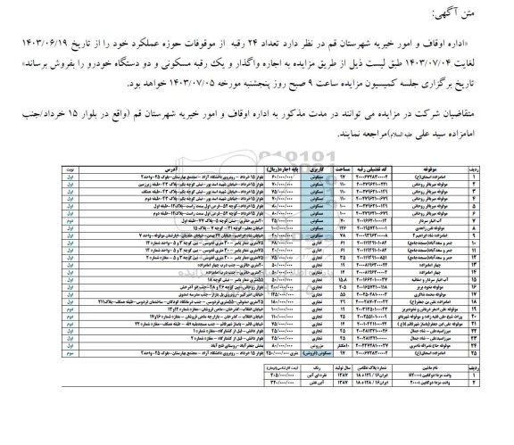 مزایده اجاره تعداد 24 رقبه از موقوفات حوزه عملکرد و ...