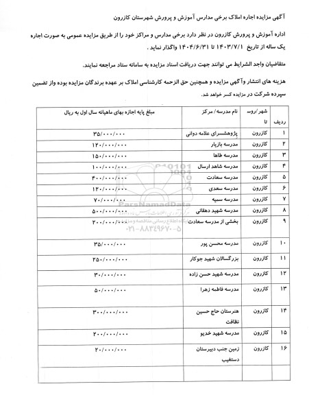 مزایده اجاره املاک