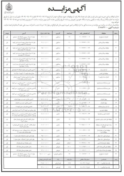 مزایده اجاره تعداد 25 رقبه از موقوفات حوزه عملکرد و ...