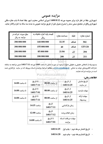 مزایده تعداد 4 باب مغازه ملکی