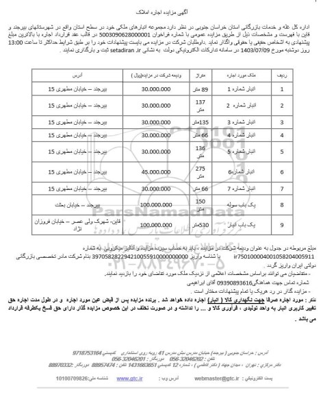 مزایده،مزایده اجاره املاک