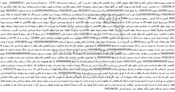 آگهی مزایده ششدانگ یک قطعه آپارتمان به پلاک ثبتی 2655 فرعی از 23 اصلی