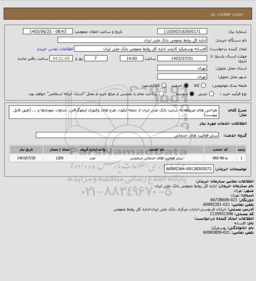 استعلام طراحی های مربوطه به سایت بانک ملی ایران از جمله ایکون، طرح های وکتوری اینفوگرافی، جداول، نمودارها و ... (طبق فایل پیوست)