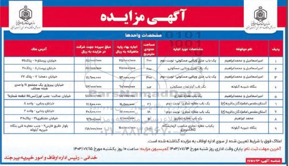 مغازه تجاری