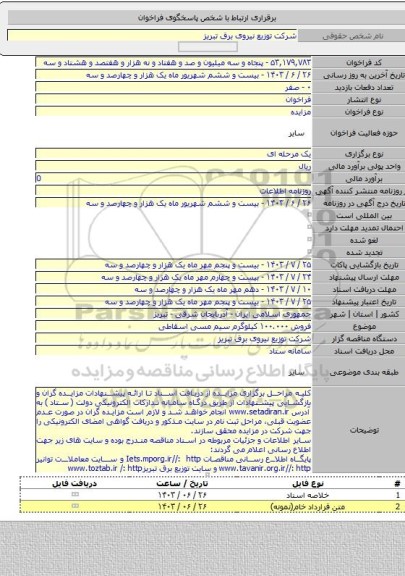 مزایده, فروش ۱۰۰.۰۰۰ کیلوگرم سیم مسی اسقاطی