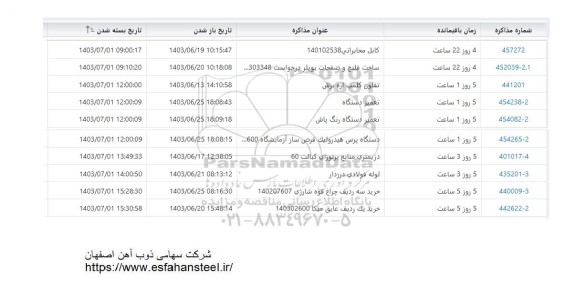 استعلام کابل مخابراتی....
