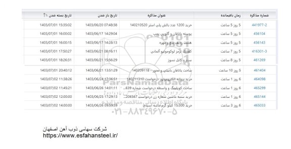 استعلام خرید 1200 عدد بالش پلی استر....