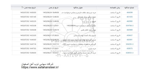 استعلام خرید دو ردیف غلاف خارجی و میانی ...