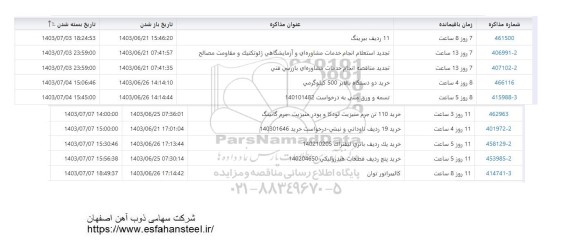 استعلام 11 ردیف بیرینگ...