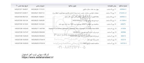 استعلام چهار عدد هات متال دتکتور .....
