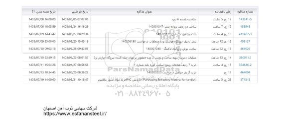 مناقصه قفسه 6 نورد...