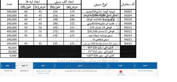 استعلام سینی کارتن و کارتن لایی