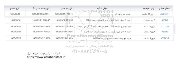 استعلام خرید سه ردیف گاز و ... 