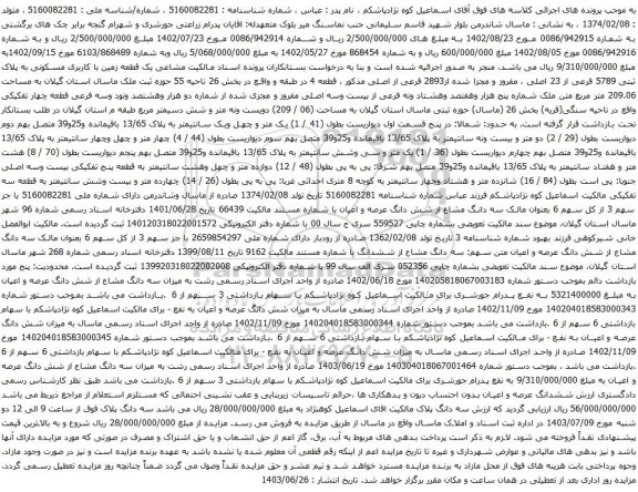 مزایده یک قطعه زمین با کاربری مسکونی به پلاک ثبتی 5789 فرعی از 23 اصلی