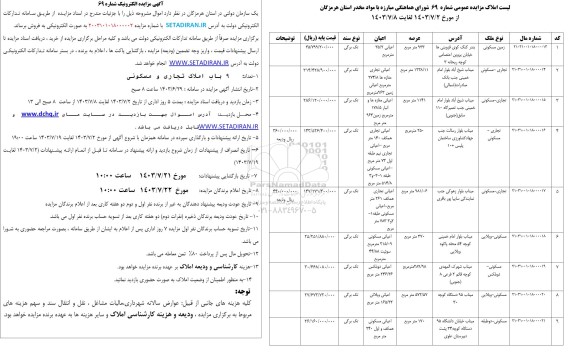 مزایده فروش 9 باب املاک تجاری و مسکونی 
