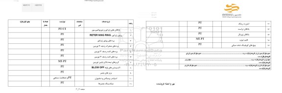 استعلام یاتاقان های ژنراتور و توربو کمپرسور ...