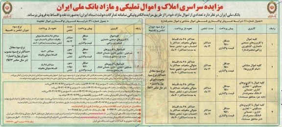 مزایده سراسری املاک و اموال تملیکی و مازاد بانک ملی ایران 