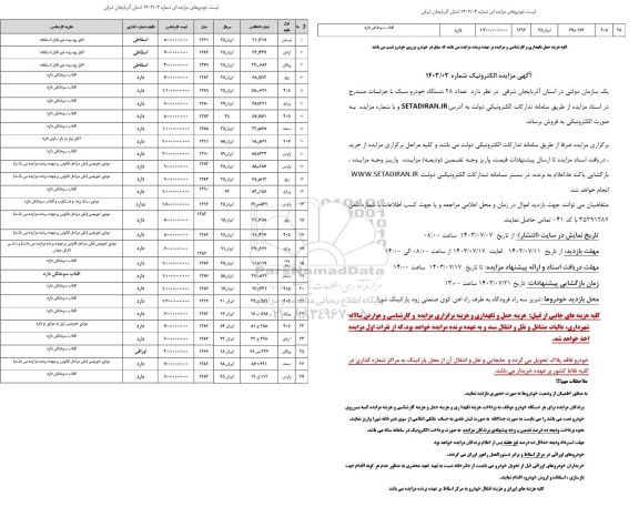 مزایده فروش تعداد 28 دستگاه خودروی سبک