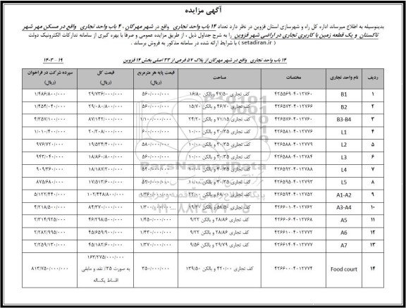 مزایده فروش تعداد 14 باب واحد تجاری، 4 باب واحد تجاری و یک قطعه زمین با کاربری تجاری