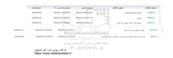 استعلام الکتروموتور 22 کیلووات ...