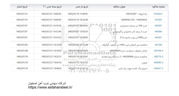 استعلام رله ایزوله ...