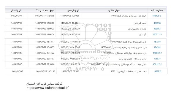 استعلام خرید یک ردیف باتری لیفتراک ...