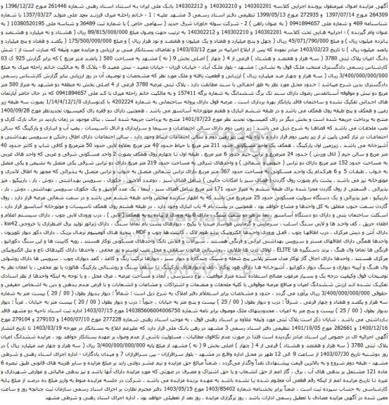 مزایده شش دانگ اعیان پلاک ثبتی 3780 ( سه هزار و هفتصد و هشتاد ) فرعی از 4 ( چهار ) اصلی بخش 9 ( نه ) مشهد