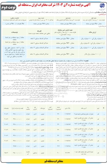 مزایده فروش تعداد هشت قطعه از املاک - نوبت دوم