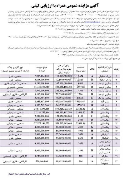 مزایده تعداد محدودی از زمینهای صنعتی کارگاهی و تجاری