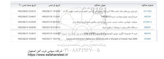 استعلام بازسازی برج های خنک کننده 156 الی 159 سیکل آب گردشی (کثیف) سردکننده نهایی گاز ...