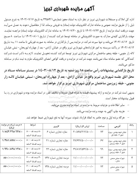 مزایده فروش املاک با کاربری مغازه تجاری