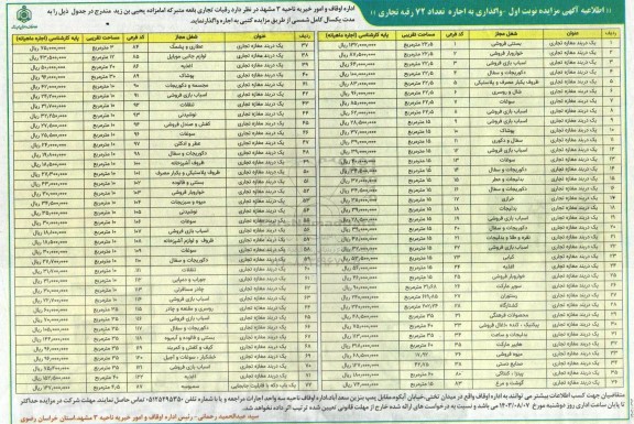 مزایده واگذاری به اجاره تعداد 72 رقبه تجاری