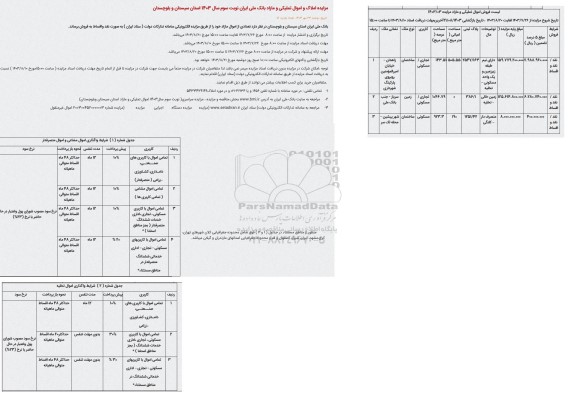 مزایده املاک و اموال تملیکی و مازاد بانک ملی / نوبت سوم