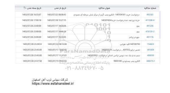 استعلام الکتروپمپ گریز از مرکز ...