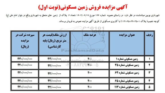 مزایده فروش تعداد 6  پلاک از زمین های متعلق