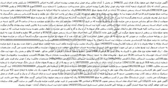 مزایده یک باب مغازه