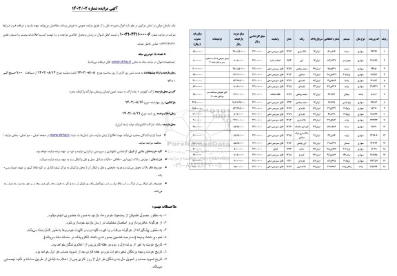 مزایده تعداد 18 خودروی سبک