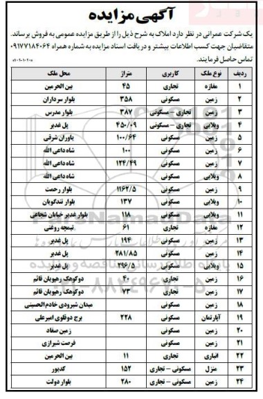 مزایده فروش ملک