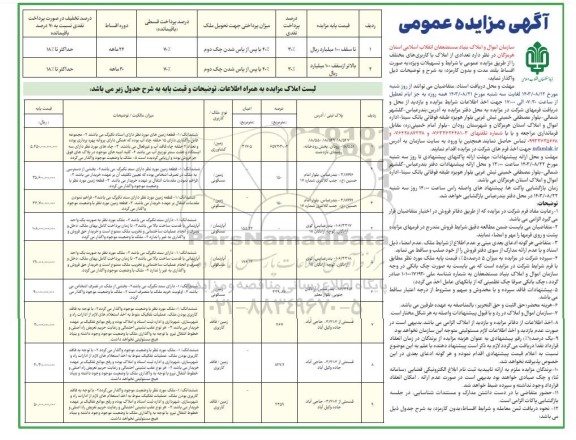 مزایده واگذاری  تعدادی از املاک با کاربریهای مختلف