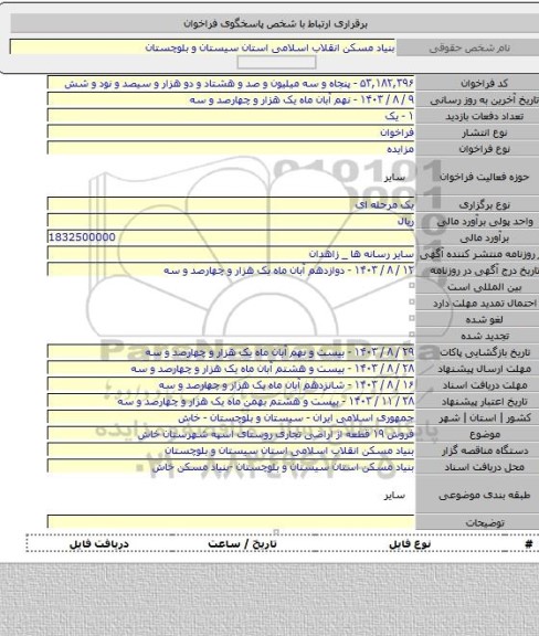 مزایده, فروش ۱۹ قطعه از اراضی تجاری روستای اسپه شهرستان خاش