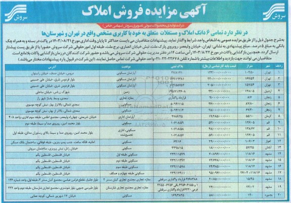 مزایده فروش 20 ملک با موقعیت آپارتمان مسکونی، زمین، مغازه تجاری، ملک مسکونی، آپارتمان اداری، ملک مسکونی/اداری تجمیع شده