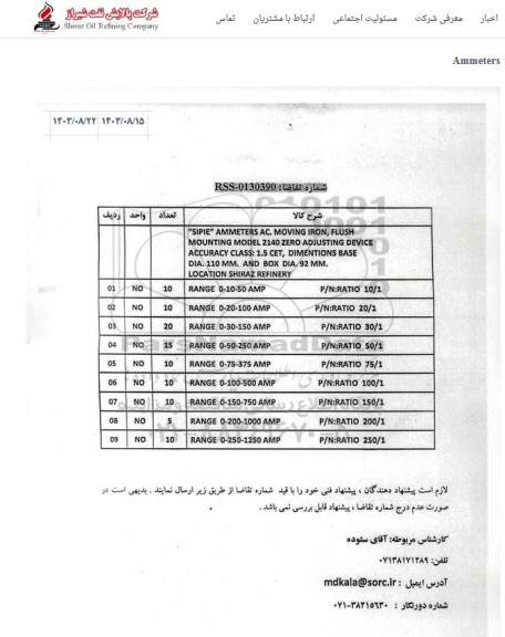 استعلام Ammeters