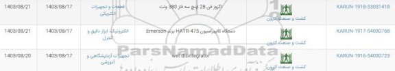 استعلام اگزوز فن 28 اینچ سه فاز 380 ولت و...