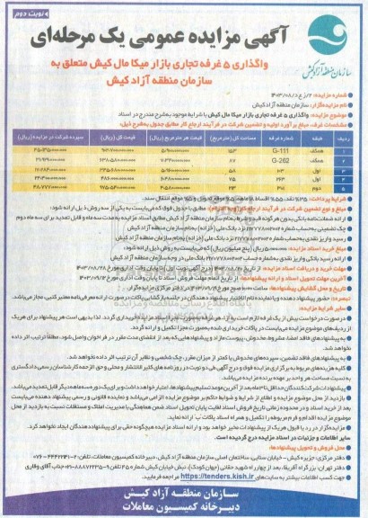 مزایده واگذاری 5 غرفه تجاری بازار میکا مال کیش  نوبت دوم 
