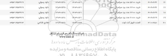 استعلام المنت فیوز کت اوت