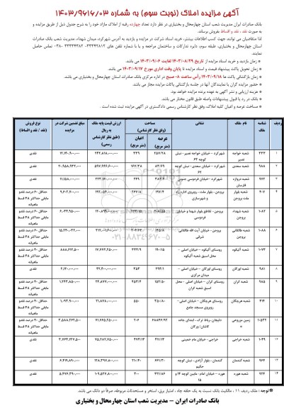 مزایده فروش چهارده رقبه از املاک مازاد بانک - نوبت سوم