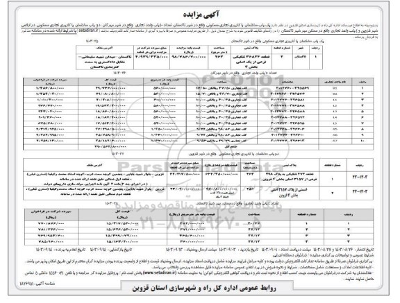 مزایده یک باب ساختمان با کاربری تجاری مسکونی و ...