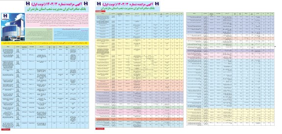 مزایده فروش تعدادی از املاک مازاد