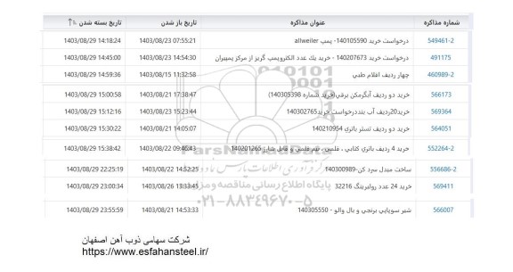 استعلام پمپ allweiler...
