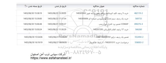 استعلام خرید 5 ردیف کلید اتوماتیک و کلید فیوز و پایه فیوز...